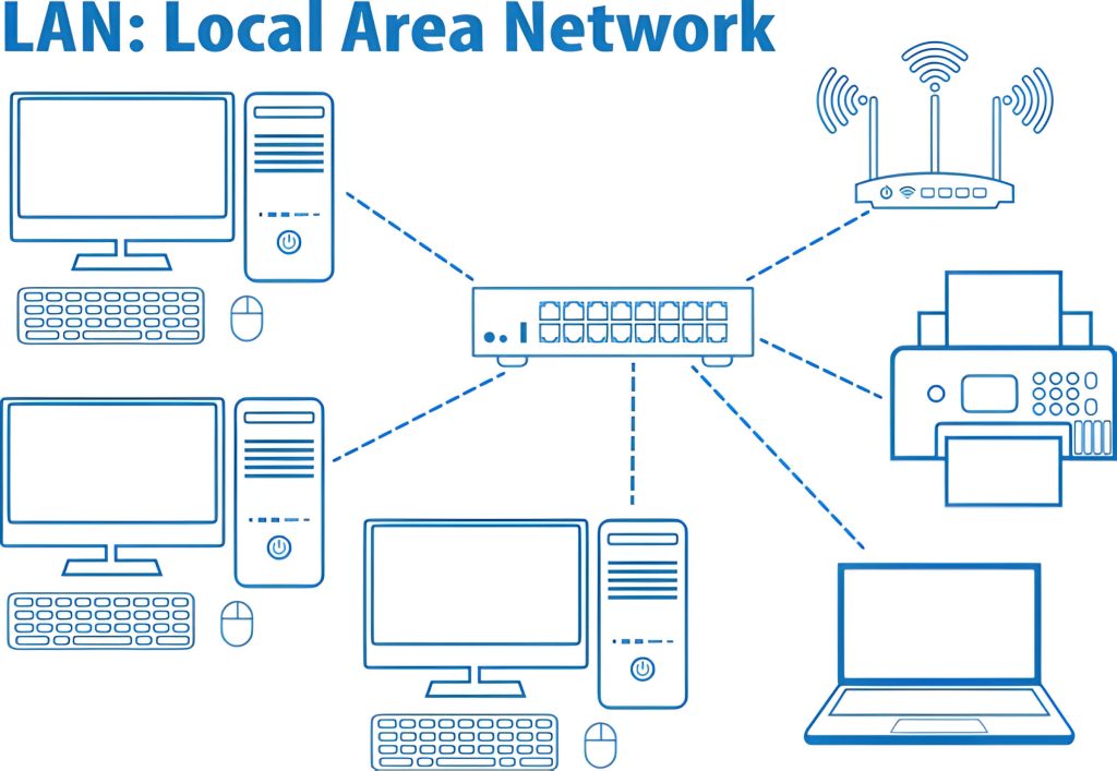 Jenis Jenis Jaringan Local Area Network Lan